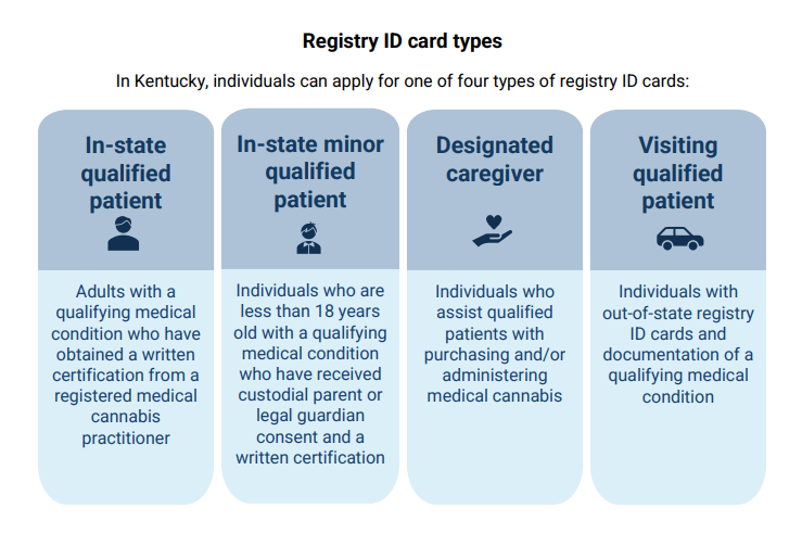 Overview kentucky medical cannabis program